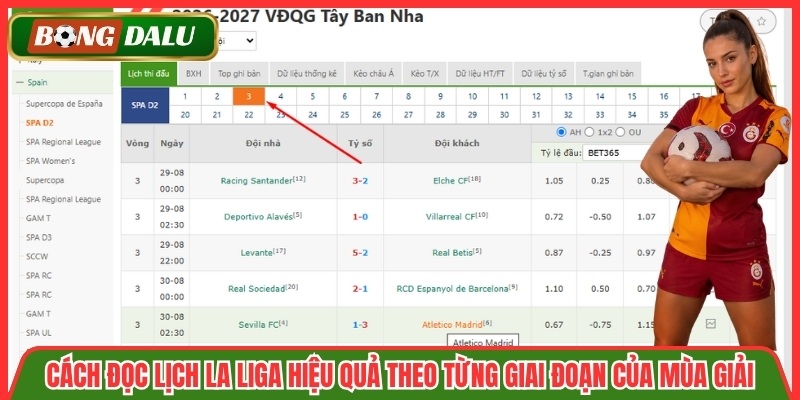 Cách đọc lịch La Liga hiệu quả theo từng giai đoạn của mùa giải