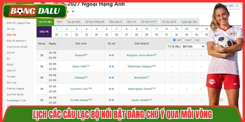 Lịch các câu lạc bộ nổi bật đáng chú ý qua mỗi vòng