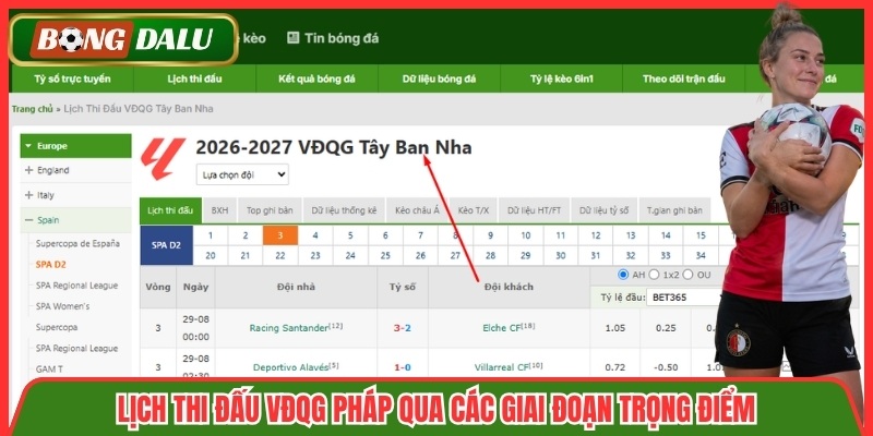 Lịch thi đấu La Liga phân bổ ra sao trong suốt mùa giải?