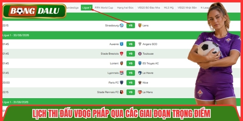 Lịch thi đấu VĐQG Pháp qua các giai đoạn trọng điểm