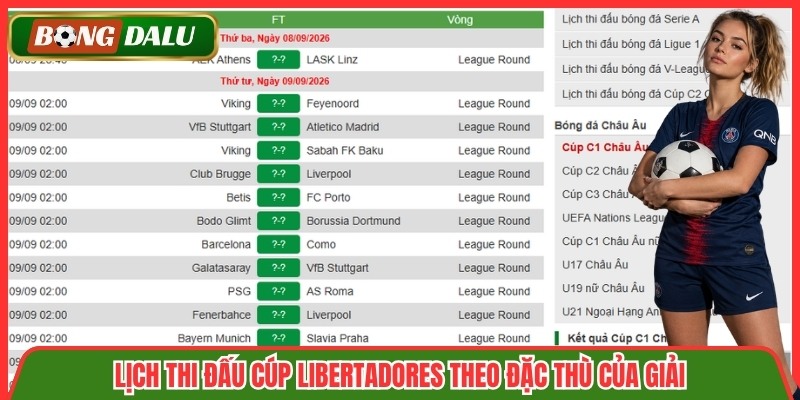 Lịch thi đấu Cúp Libertadores theo đặc thù của giải