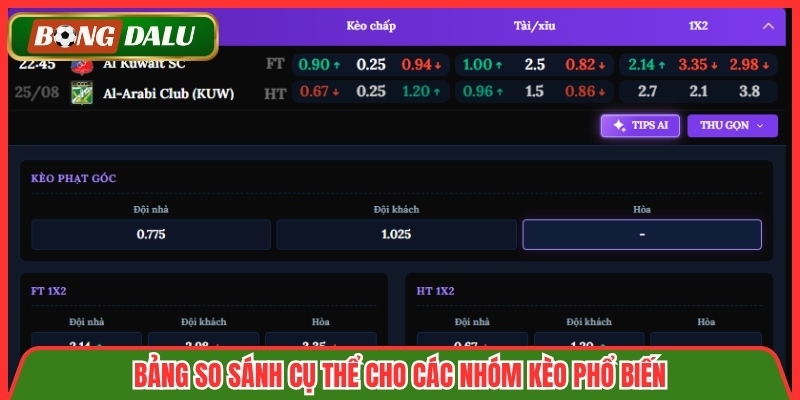 Bảng so sánh cụ thể cho các nhóm kèo phổ biến
