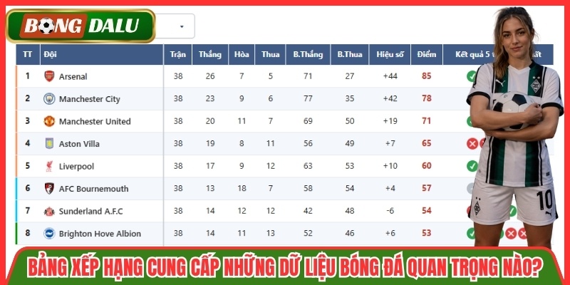 Bảng Xếp Hạng cung cấp những dữ liệu bóng đá quan trọng nào?