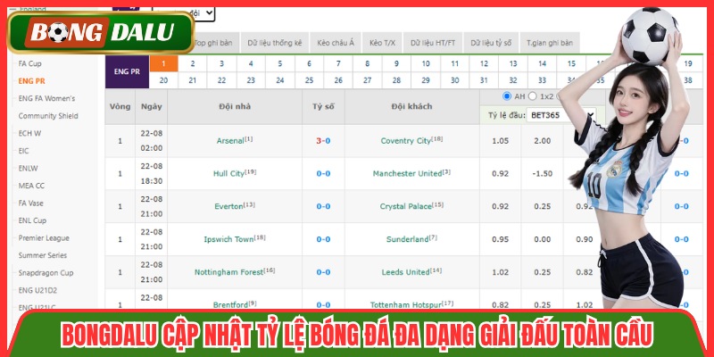 Bongdalu cập nhật tỷ lệ bóng đá đa dạng giải đấu toàn cầu