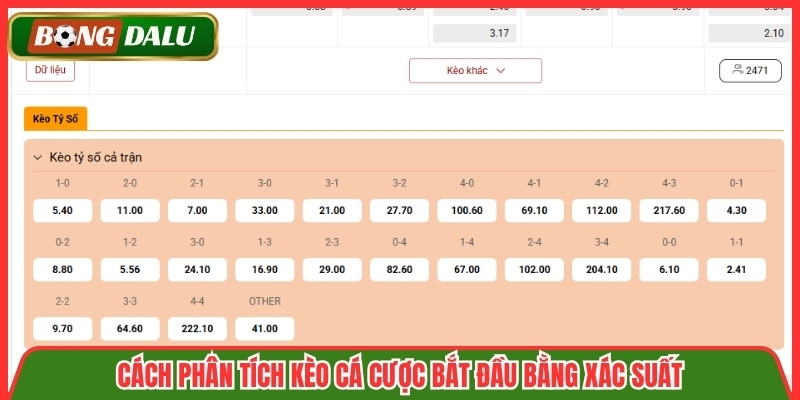 Cách phân tích kèo cá cược bắt đầu bằng xác suất