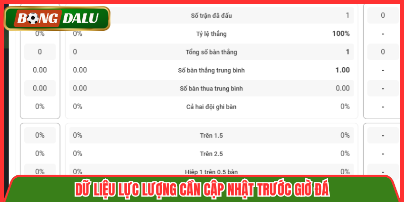 Dữ liệu lực lượng cần cập nhật trước giờ đá