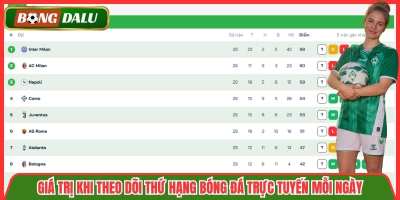 Giá trị khi theo dõi thứ hạng bóng đá trực tuyến mỗi ngày