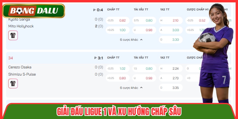 Giải đấu Ligue 1 và xu hướng chấp sâu