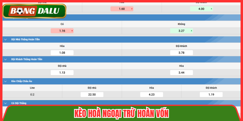 Kèo hoà ngoại trừ hoàn vốn