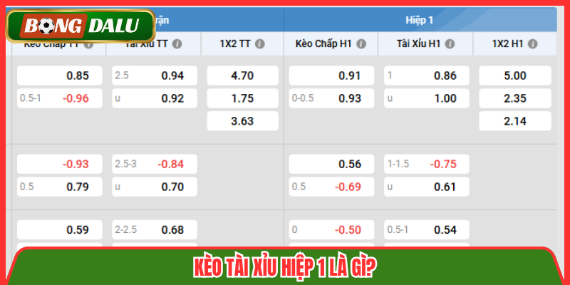 Kèo tài xỉu hiệp 1 là gì?