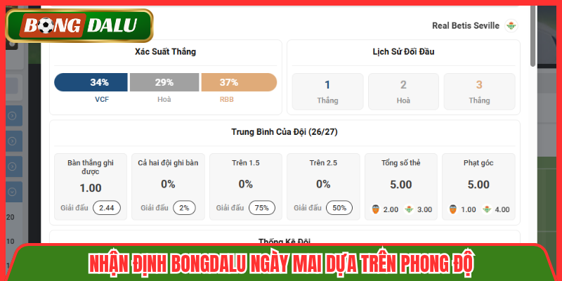 Nhận định Bongdalu ngày mai dựa trên phong độ