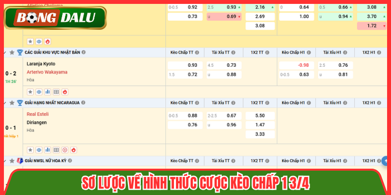 Sơ lược về hình thức cược kèo chấp 1 3/4
