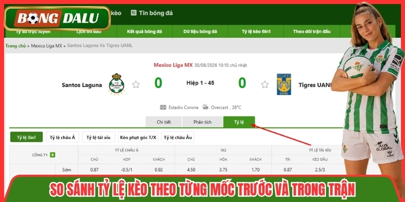 So sánh tỷ lệ kèo theo từng mốc trước và trong trận