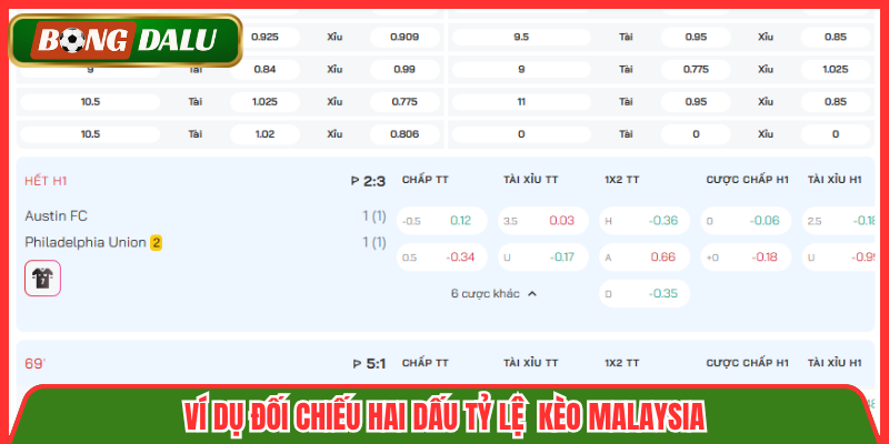 Ví dụ đối chiếu hai dấu tỷ lệ kèo Malaysia